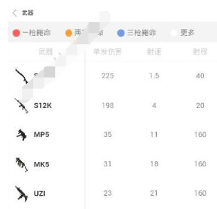 荒野盒子具体使用步骤介绍