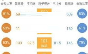 智学网app中查看班级名次具体操作步骤
