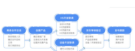 小京鱼中添加设备具体操作步骤