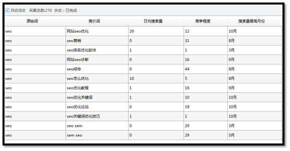 爱站SEO工具包挖掘竞价词操作方法