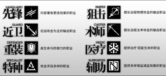 明日方舟中使用先锋实战具体操作步骤