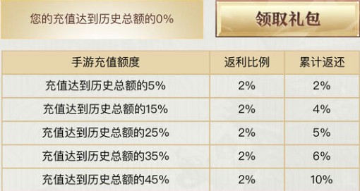 完美世界中玩手游端游联动具体操作方法