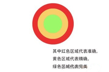 一起来捉妖中完美扔球具体操作流程