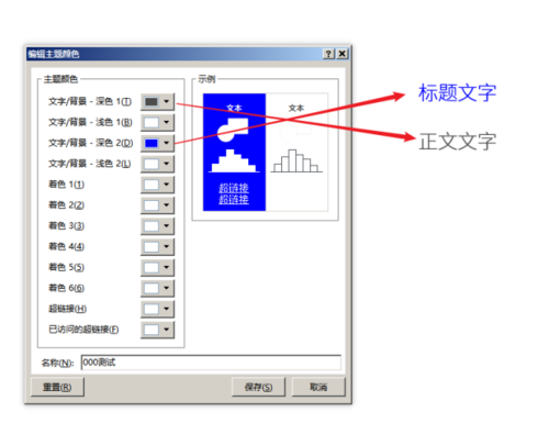 PPT设置文字以及背景主题色具体操作方法