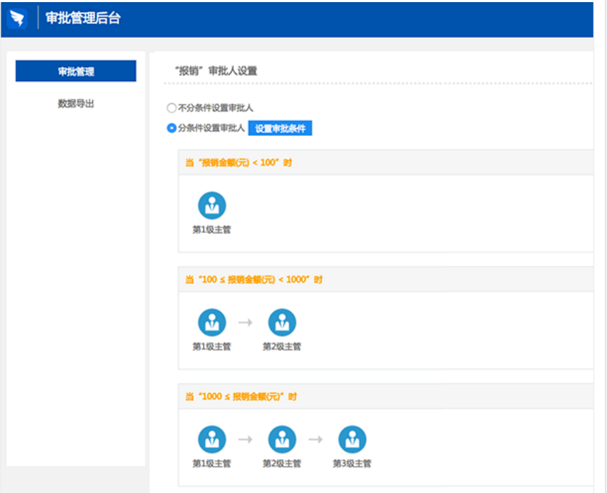 钉钉APP设置条件审批的操作流程