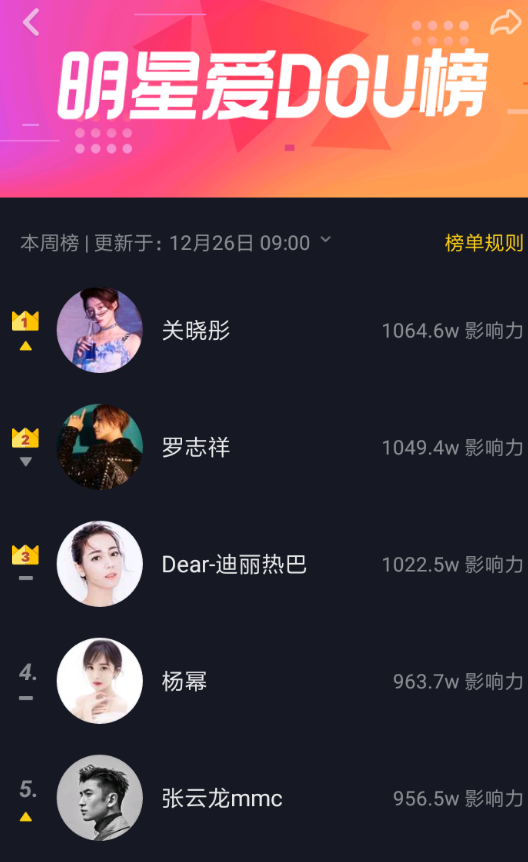 抖音中明星爱dou榜详细规则介绍