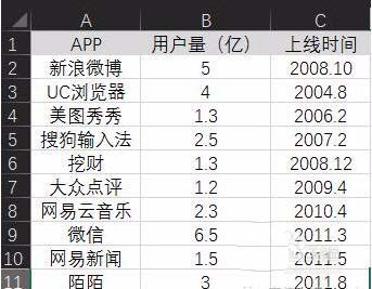 Excel表格制作单轴气泡图的操作流程
