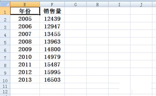 在Excel折线图里设置横坐标的简单操作