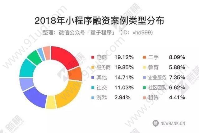 聊聊2018小程序这个迷宫!