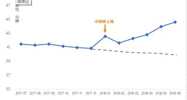 聊聊2018小程序这个迷宫!