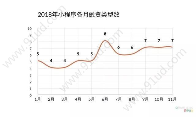 聊聊2018小程序这个迷宫!