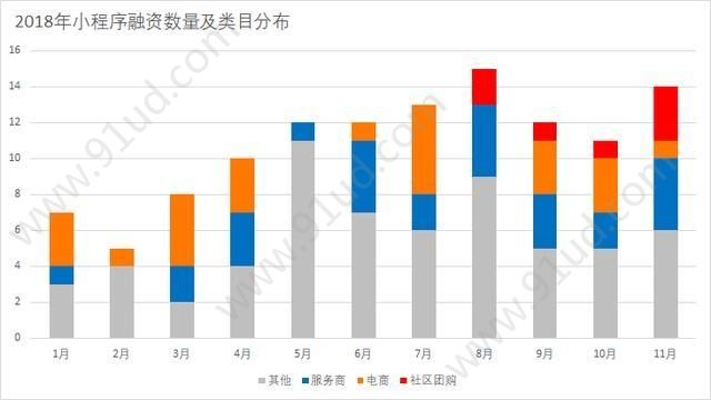 聊聊2018小程序这个迷宫!