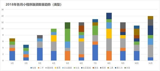 聊聊2018小程序这个迷宫!