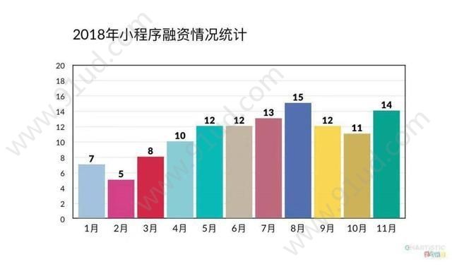 聊聊2018小程序这个迷宫!