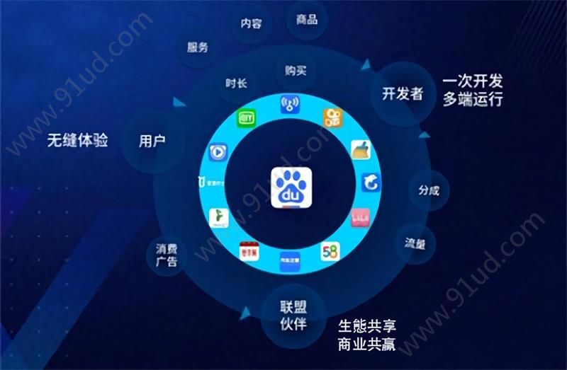 左手流量右手场景百度智能小程序为开发者另辟蹊径!