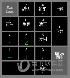 1234笔画输入法小键盘在哪 汉字输入更加简单