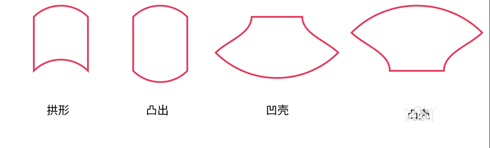 AI中使用变形工具具体操作方法
