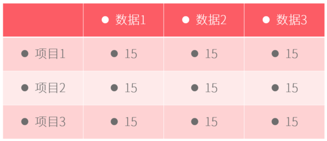 PPT表格添加项目符号具体操作过程