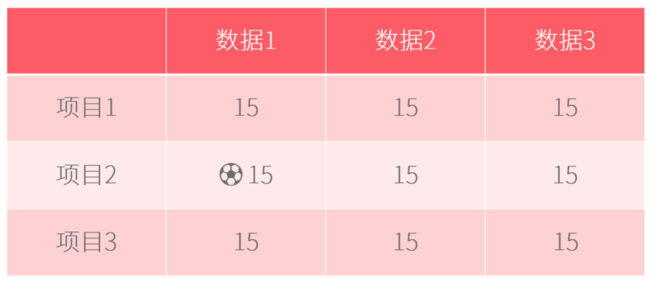 PPT表格添加项目符号具体操作过程