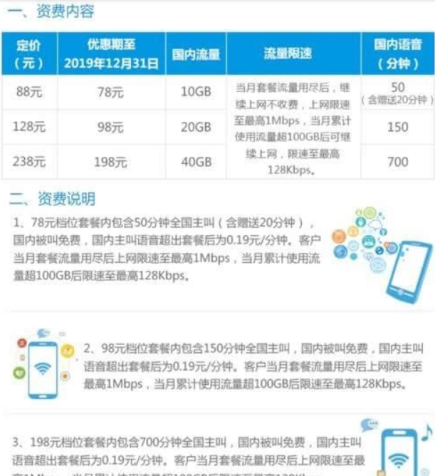 无限流量卡选择哪家好?三大运营商无限流量套餐对比详情介绍!