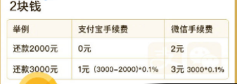 支付宝和微信信用卡还款哪个更省钱 支付宝和微信信用卡还款对比介绍一览