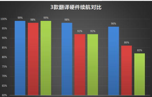 翻译机哪种用着好 翻译器哪个比较好