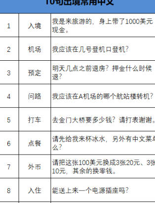 翻译机哪种用着好 翻译器哪个比较好