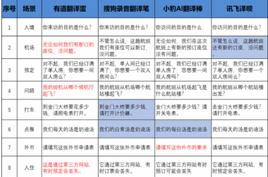 翻译机哪种用着好 翻译器哪个比较好