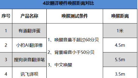 翻译机哪种用着好 翻译器哪个比较好