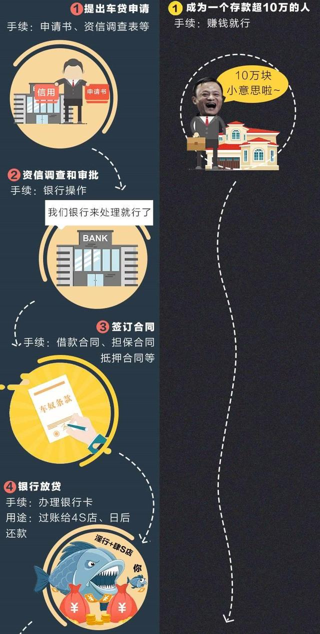 买车“贷款”划算还是“全款”划算？贷款买车选择攻略介绍!