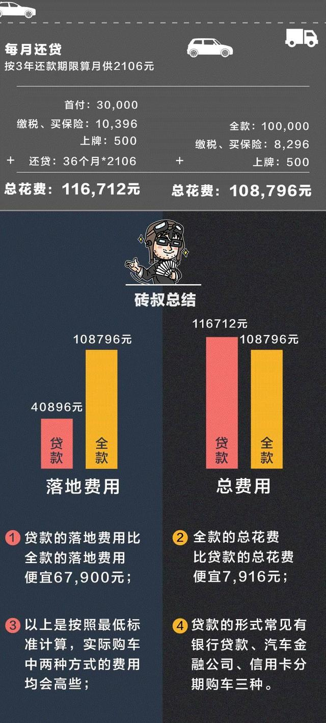 买车“贷款”划算还是“全款”划算？贷款买车选择攻略介绍!
