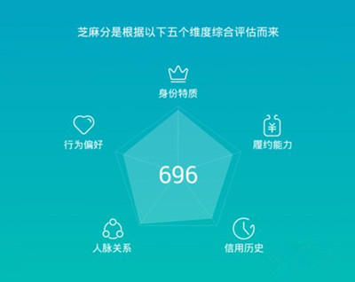 芝麻信用花呗和支付宝借呗关系是什么?花呗和支付宝借呗如何开通?