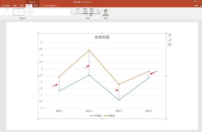 ppt中添加折线图表高低点连线具体操作方法