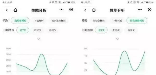 微信小程序又增加功能？微信小程序新增的功能介绍！
