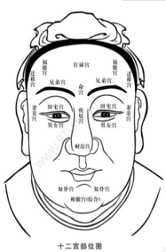 手机照片测面相怎么弄？手机照片测面相介绍！