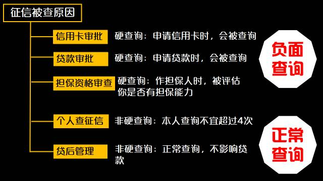 “硬查询”超10次等同黑户吗？如何避免征信被查花？