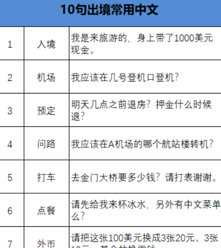 翻译器都是有哪些? 翻译机选择攻略介绍!