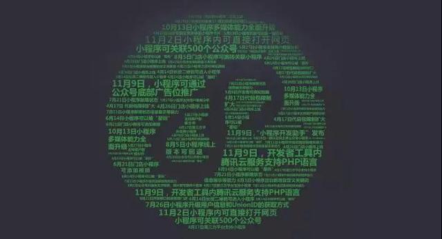 小程序大混战究竟哪个更胜一筹?小程序大混战哪个更好?