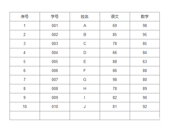 Axure RP 8中添加表格并且添加统计功能具体操作方法
