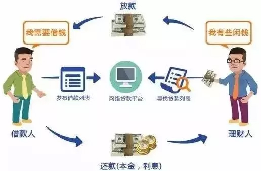 网贷小贷网络小贷区别是什么?网贷小贷网络小贷区别详情介绍!