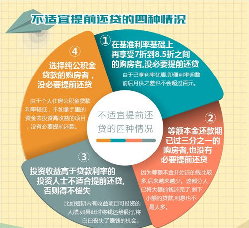 提前还贷是否合算?哪些情况不适合提前还贷?