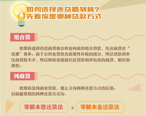 提前还贷是否合算?哪些情况不适合提前还贷?