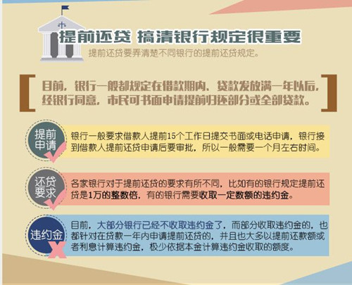 提前还贷是否合算?哪些情况不适合提前还贷?