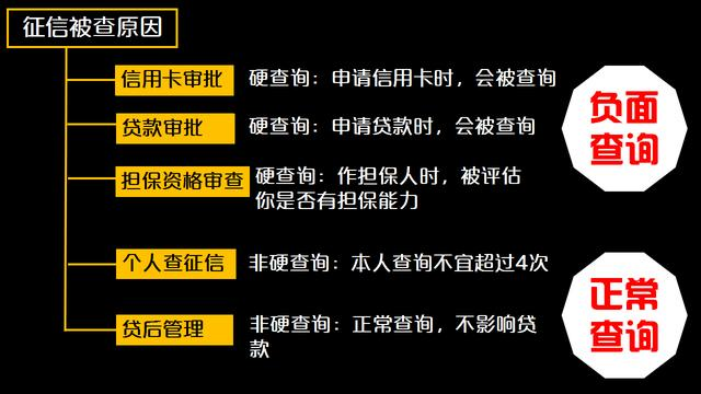 征信查询次数多影响贷款通过率吗?"硬查询"多少次不能贷款?