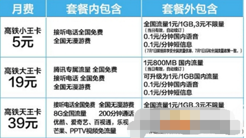 高铁王卡套餐有什么 高铁王卡资费介绍