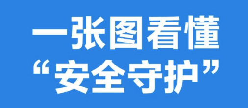 支付宝反诈骗神器是什么? 支付宝反诈骗神器介绍
