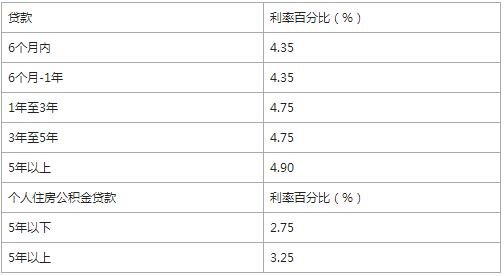 农村小额贷款5万利息一年是多少？农村小额贷款5万利息一年是怎么算的？