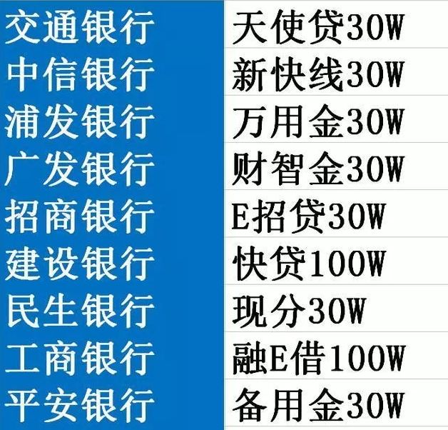 那些信用卡背后的贷款是怎么回事?那些信用卡背后的贷款是什么样的?
