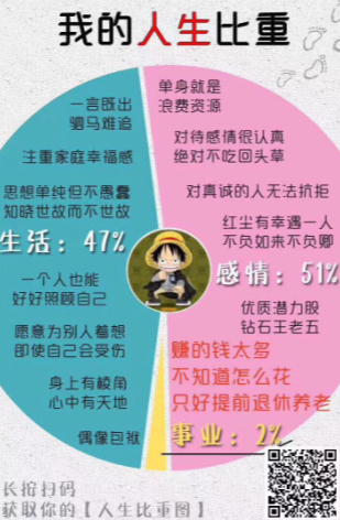 微信朋友圈我的人生比重测试方法 我的人生比重测试入口在哪里