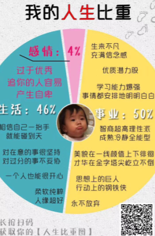 微信朋友圈我的人生比重测试方法 我的人生比重测试入口在哪里